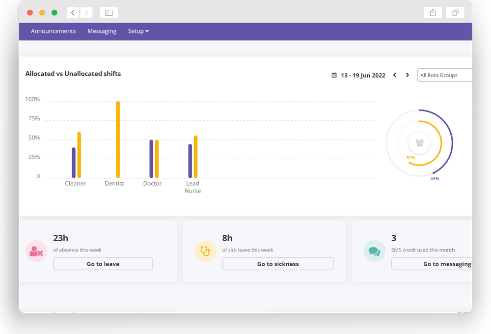 Single Overview Dashboard